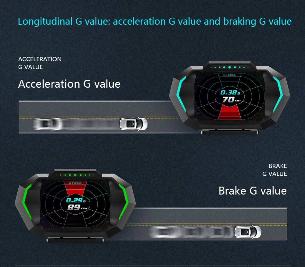 OBD + GPS P24 Car Head-Up Display (HUD) – Digital Speedometer with On-Board Computer