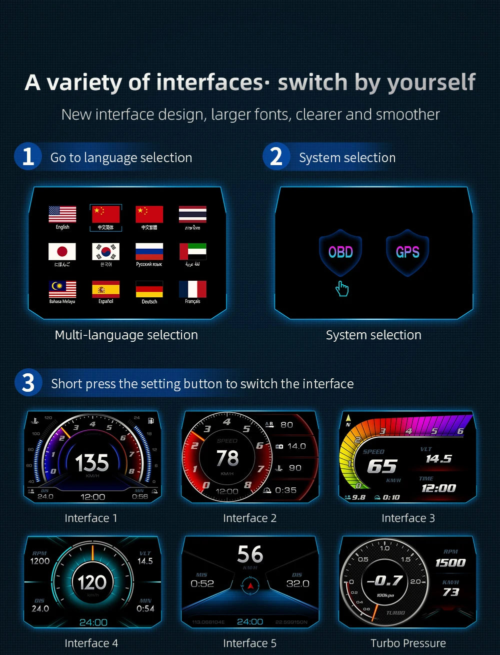 OBD + GPS P24 Car Head-Up Display (HUD) – Digital Speedometer with On-Board Computer