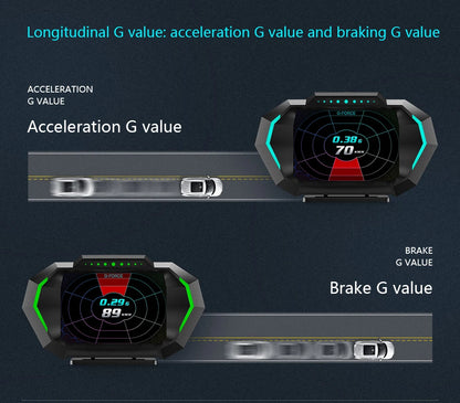 OBD + GPS P24 Car Head-Up Display (HUD) – Digital Speedometer with On-Board Computer